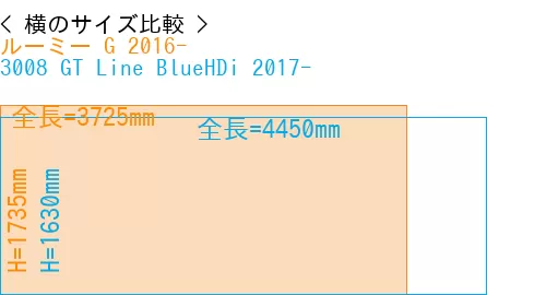 #ルーミー G 2016- + 3008 GT Line BlueHDi 2017-